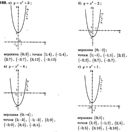 Алгебра 9 класс (12-річна програма) Мальований Ю.I., Литвиненко Г.М., Возняк Г.М. Задание 169