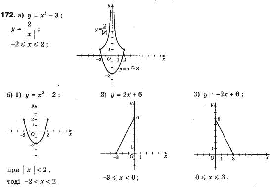 Алгебра 9 класс (12-річна програма) Мальований Ю.I., Литвиненко Г.М., Возняк Г.М. Задание 172