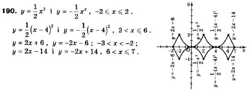 Алгебра 9 класс (12-річна програма) Мальований Ю.I., Литвиненко Г.М., Возняк Г.М. Задание 190
