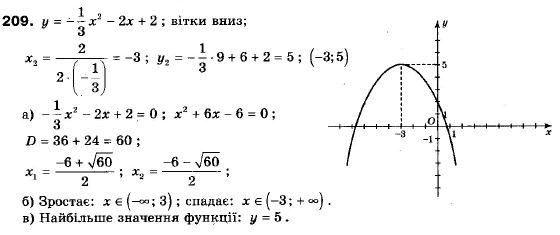 Алгебра 9 класс (12-річна програма) Мальований Ю.I., Литвиненко Г.М., Возняк Г.М. Задание 209