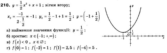 Алгебра 9 класс (12-річна програма) Мальований Ю.I., Литвиненко Г.М., Возняк Г.М. Задание 210