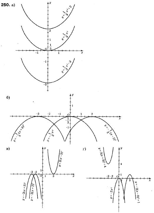 Алгебра 9 класс (12-річна програма) Мальований Ю.I., Литвиненко Г.М., Возняк Г.М. Задание 250