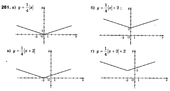Алгебра 9 класс (12-річна програма) Мальований Ю.I., Литвиненко Г.М., Возняк Г.М. Задание 261