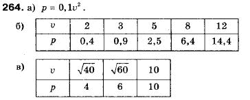Алгебра 9 класс (12-річна програма) Мальований Ю.I., Литвиненко Г.М., Возняк Г.М. Задание 264