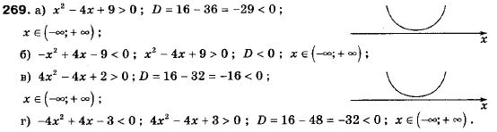 Алгебра 9 класс (12-річна програма) Мальований Ю.I., Литвиненко Г.М., Возняк Г.М. Задание 269
