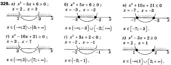 Алгебра 9 класс (12-річна програма) Мальований Ю.I., Литвиненко Г.М., Возняк Г.М. Задание 326