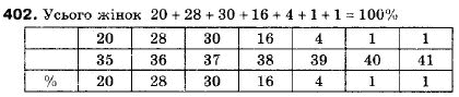 Алгебра 9 класс (12-річна програма) Мальований Ю.I., Литвиненко Г.М., Возняк Г.М. Задание 402