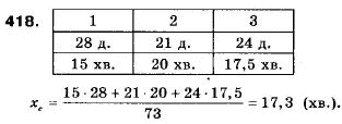 Алгебра 9 класс (12-річна програма) Мальований Ю.I., Литвиненко Г.М., Возняк Г.М. Задание 418