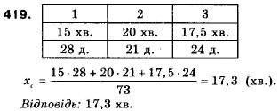 Алгебра 9 класс (12-річна програма) Мальований Ю.I., Литвиненко Г.М., Возняк Г.М. Задание 419