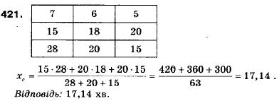 Алгебра 9 класс (12-річна програма) Мальований Ю.I., Литвиненко Г.М., Возняк Г.М. Задание 421