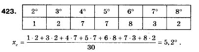Алгебра 9 класс (12-річна програма) Мальований Ю.I., Литвиненко Г.М., Возняк Г.М. Задание 423