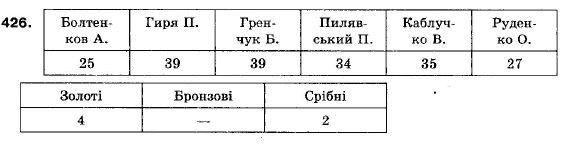 Алгебра 9 класс (12-річна програма) Мальований Ю.I., Литвиненко Г.М., Возняк Г.М. Задание 426