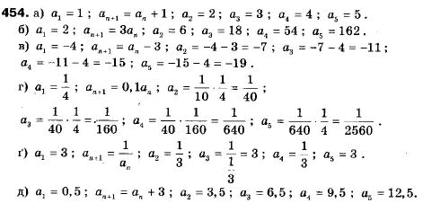 Алгебра 9 класс (12-річна програма) Мальований Ю.I., Литвиненко Г.М., Возняк Г.М. Задание 454