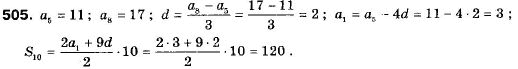 Алгебра 9 класс (12-річна програма) Мальований Ю.I., Литвиненко Г.М., Возняк Г.М. Задание 505