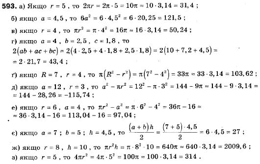 Алгебра 9 класс (12-річна програма) Мальований Ю.I., Литвиненко Г.М., Возняк Г.М. Задание 593