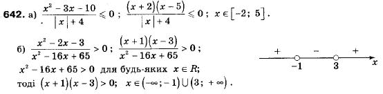 Алгебра 9 класс (12-річна програма) Мальований Ю.I., Литвиненко Г.М., Возняк Г.М. Задание 642