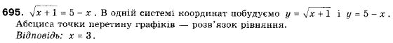 Алгебра 9 класс (12-річна програма) Мальований Ю.I., Литвиненко Г.М., Возняк Г.М. Задание 695