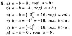 Алгебра 9 класс (12-річна програма) Мальований Ю.I., Литвиненко Г.М., Возняк Г.М. Задание 9