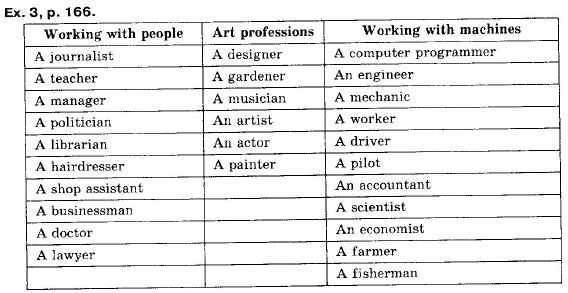 Англiйська мова 9 клас (12-річна програма) А.М. Несвiт Задание p166