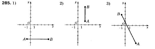 Геометрія 9 клас (12-річна програма) Мерзляк А.Г., Полонський В.Б., Якір М.С. Задание 285