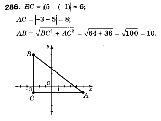 Геометрія 9 клас (12-річна програма) Мерзляк А.Г., Полонський В.Б., Якір М.С. Задание 286