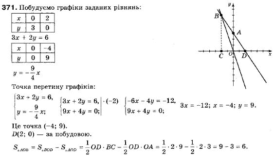 Геометрія 9 клас (12-річна програма) Мерзляк А.Г., Полонський В.Б., Якір М.С. Задание 371