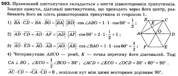 Геометрія 9 клас (12-річна програма) Мерзляк А.Г., Полонський В.Б., Якір М.С. Задание 593