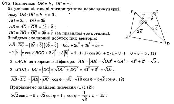Геометрія 9 клас (12-річна програма) Мерзляк А.Г., Полонський В.Б., Якір М.С. Задание 615