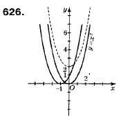 Геометрія 9 клас (12-річна програма) Мерзляк А.Г., Полонський В.Б., Якір М.С. Задание 626
