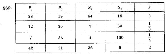 Геометрія 9 клас (12-річна програма) Мерзляк А.Г., Полонський В.Б., Якір М.С. Задание 962