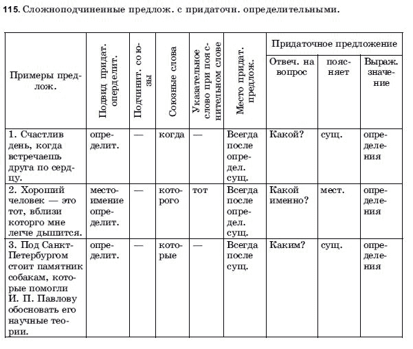 Русский язык 9 класс Голобородько Г.П. Задание 115
