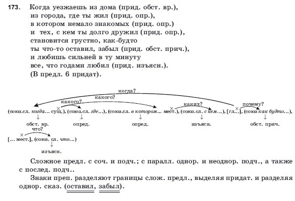 Русский язык 9 класс Голобородько Г.П. Задание 173