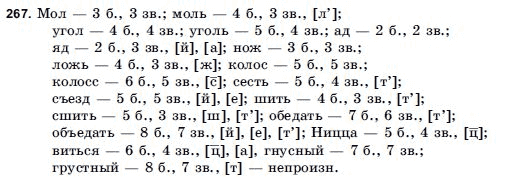 Русский язык 9 класс Голобородько Г.П. Задание 267