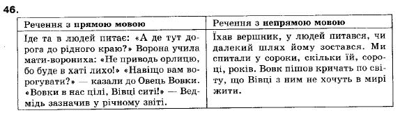 Українська мова 9 клас (12-річна програма) О. П. Глазова, Ю. Б. Кузнецов Задание 46