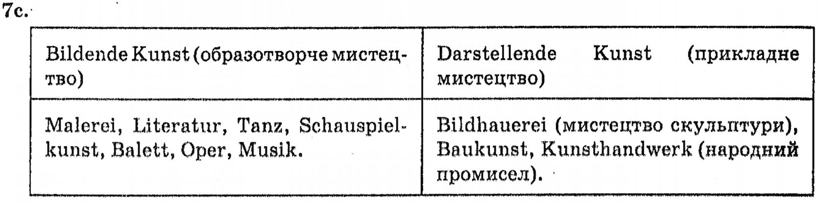 Німецька мова 10 клас Кириленко Р.О., В.И. Орап Задание 148