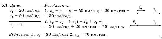 Фiзика 9 клас Гончаренко С.У. Задание 53