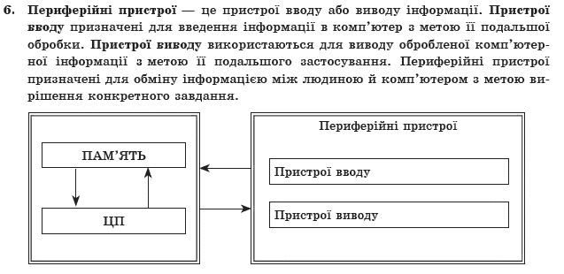 ГДЗ Iнформатика, 10 клас I.Т. Зарецька та iн Задание 6