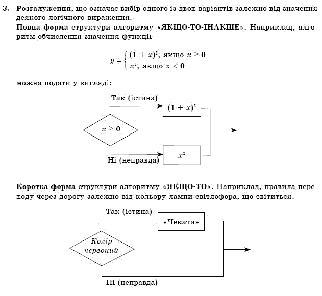 ГДЗ Iнформатика, 11 клас I.Т. Зарецька, А.М. Гуржiй, О.Ю. Соколов Задание 3