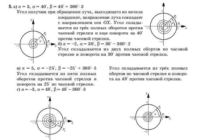 Алгебра і початки аналізу 10 клас Шкіль М.І., Слєпкань З.І., Дубинчук О.С. Задание 5