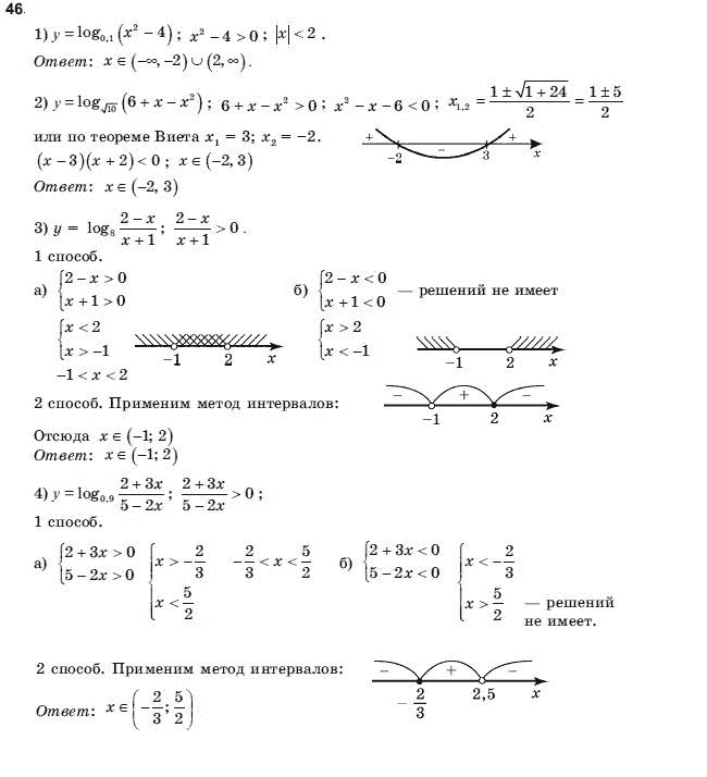 Алгебра і початки аналізу 10 клас Шкіль М.І., Слєпкань З.І., Дубинчук О.С. Задание 46