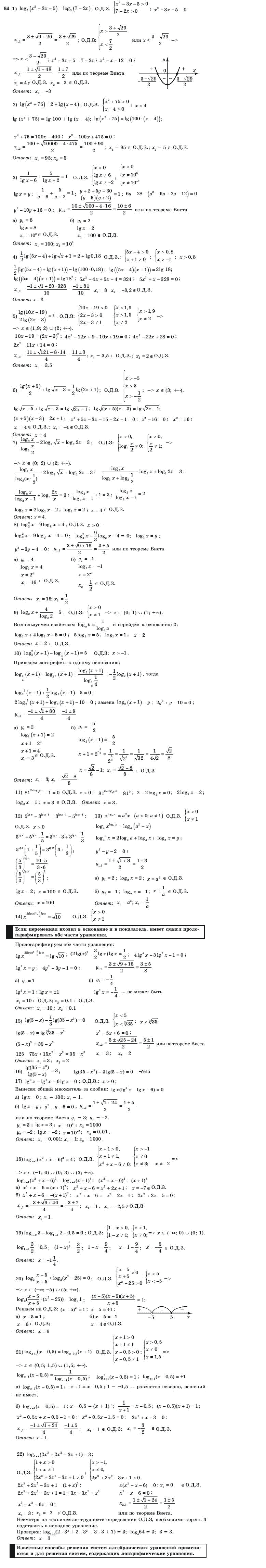 Алгебра і початки аналізу 10 клас Шкіль М.І., Слєпкань З.І., Дубинчук О.С. Задание 54
