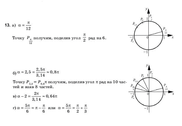 Алгебра і початки аналізу 10 клас Шкіль М.І., Слєпкань З.І., Дубинчук О.С. Задание 13