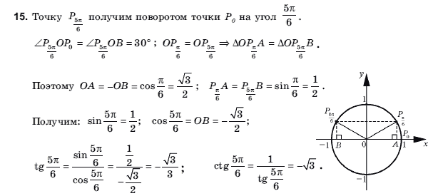 Алгебра і початки аналізу 10 клас Шкіль М.І., Слєпкань З.І., Дубинчук О.С. Задание 15