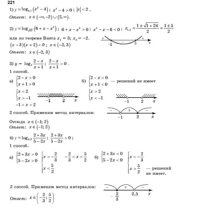 Алгебра і початки аналізу 10 клас Шкіль М.І., Слєпкань З.І., Дубинчук О.С. Задание 221