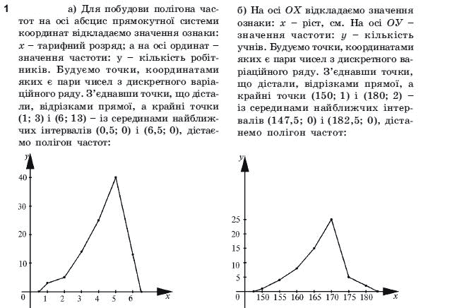 Алгебра і початки аналізу 11 клас Шкіль М.І., Слєпкань З.І., Дубинчук О.С. Задание 1