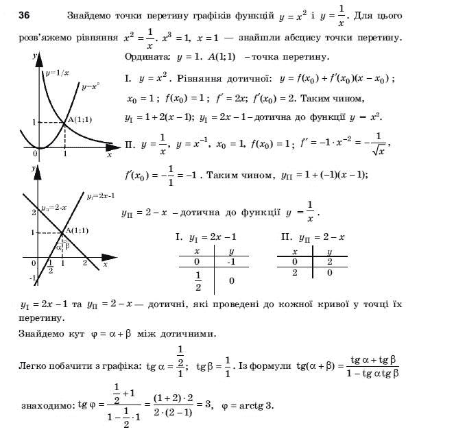 Алгебра і початки аналізу 11 клас Шкіль М.І., Слєпкань З.І., Дубинчук О.С. Задание 36