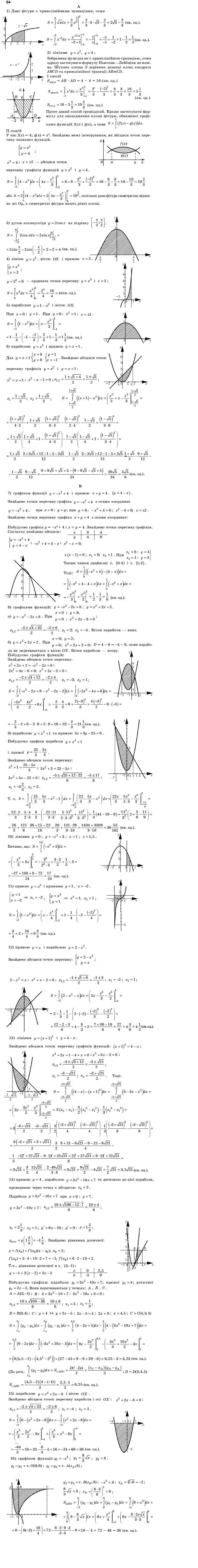 Алгебра і початки аналізу 11 клас Шкіль М.І., Слєпкань З.І., Дубинчук О.С. Задание 64