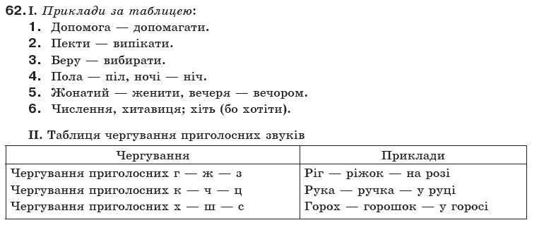 Українська мова 10 клас О.М. Біляєв та iн Задание 62