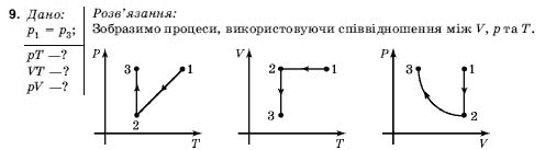 Фiзика 10 клас Коршак Є., Ляшенко О., Савченко В. Задание 9