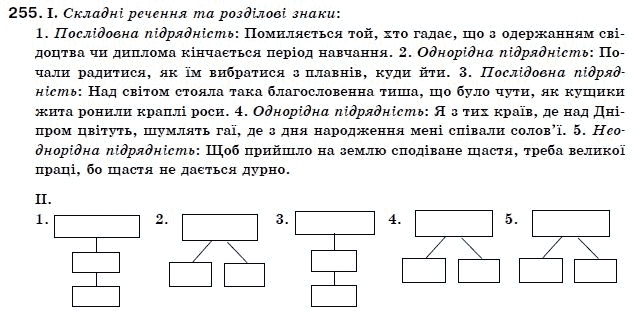 Українська мова 11 клас О.М. Бiляєв та iн Задание 255